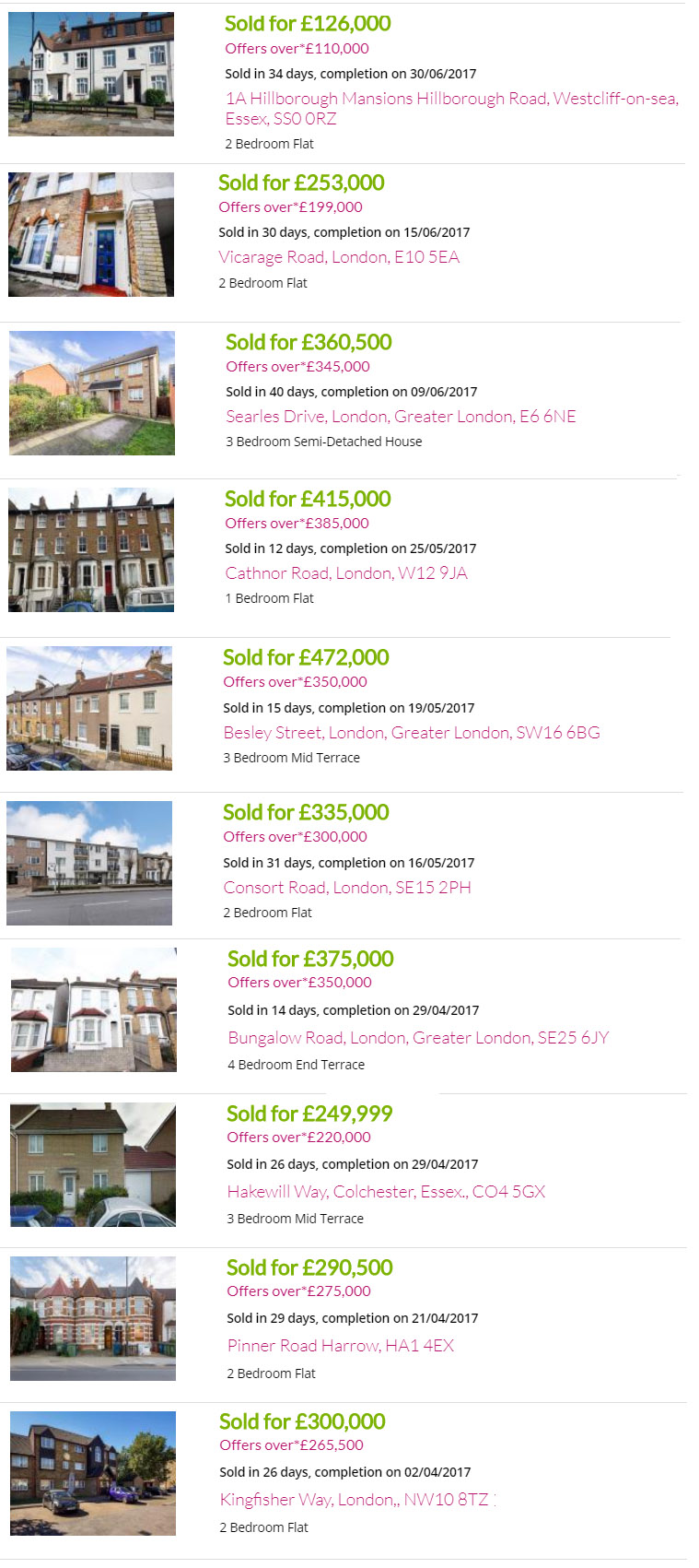London house sale auction