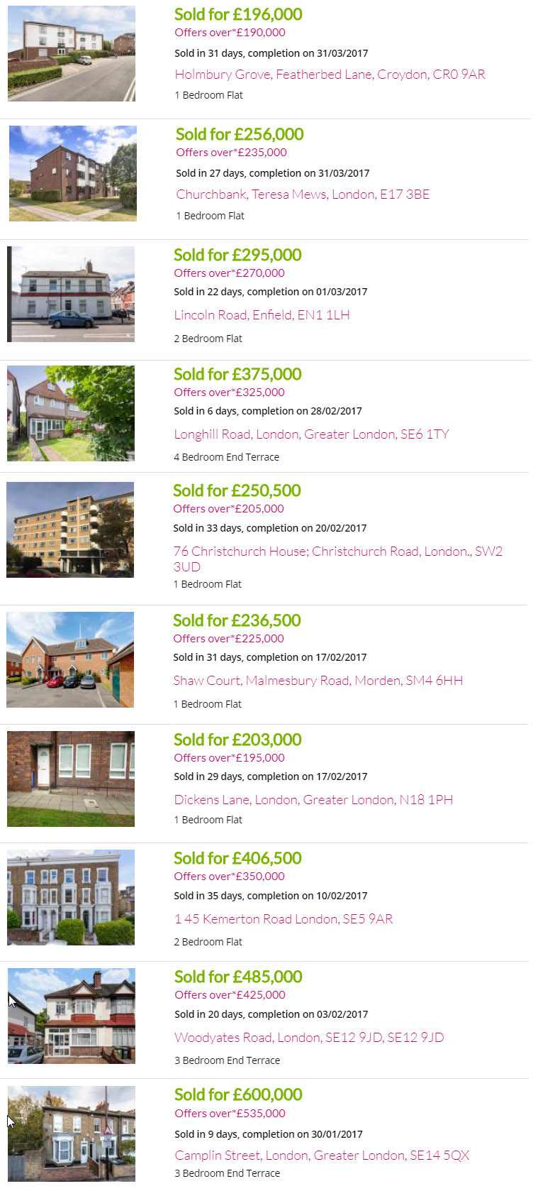 london property sales