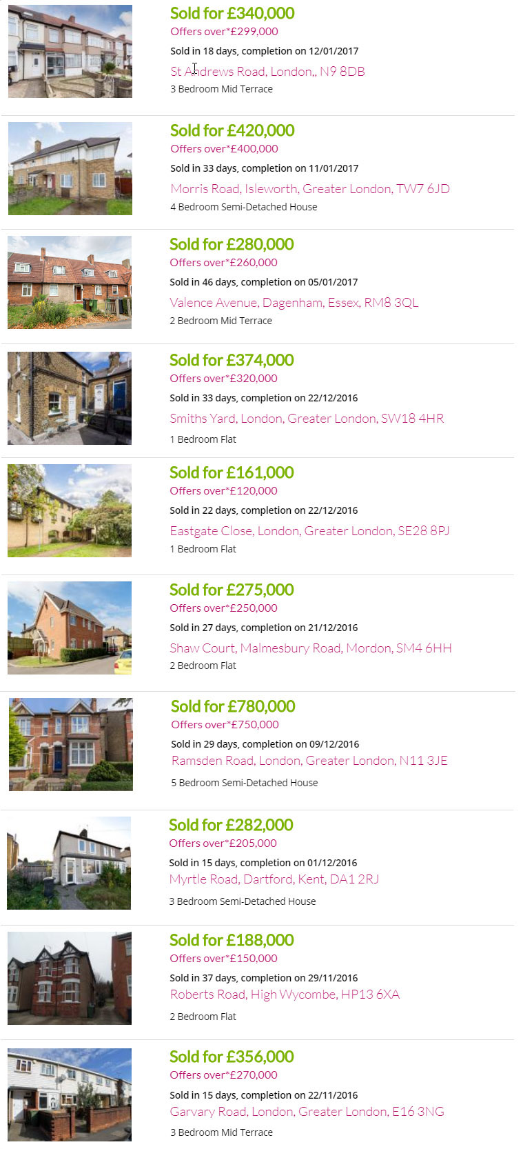 London property prices