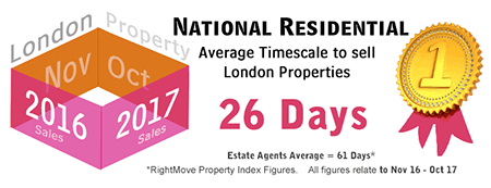 Average time to sell London property